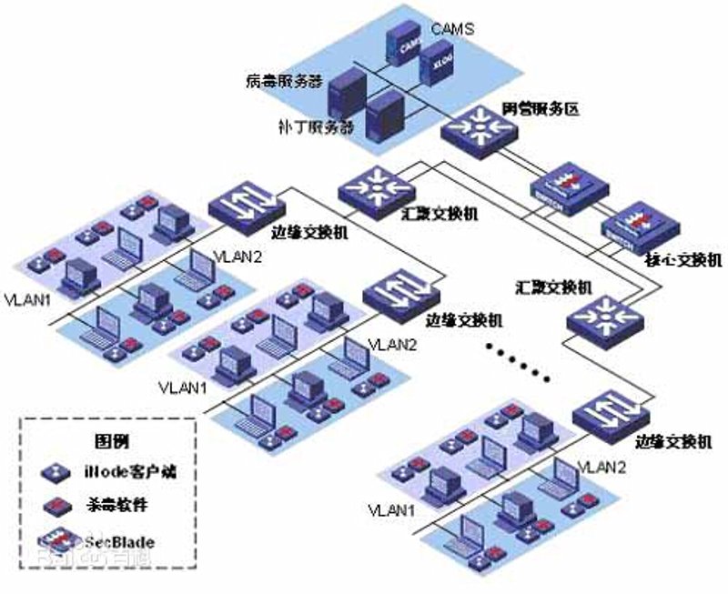 数据安全的重要性与挑战